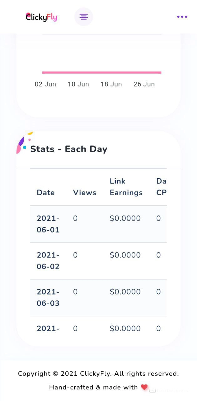 13_clickyfly-best-url-shortener-that-pays-4-for-1000-views-in-all-countries