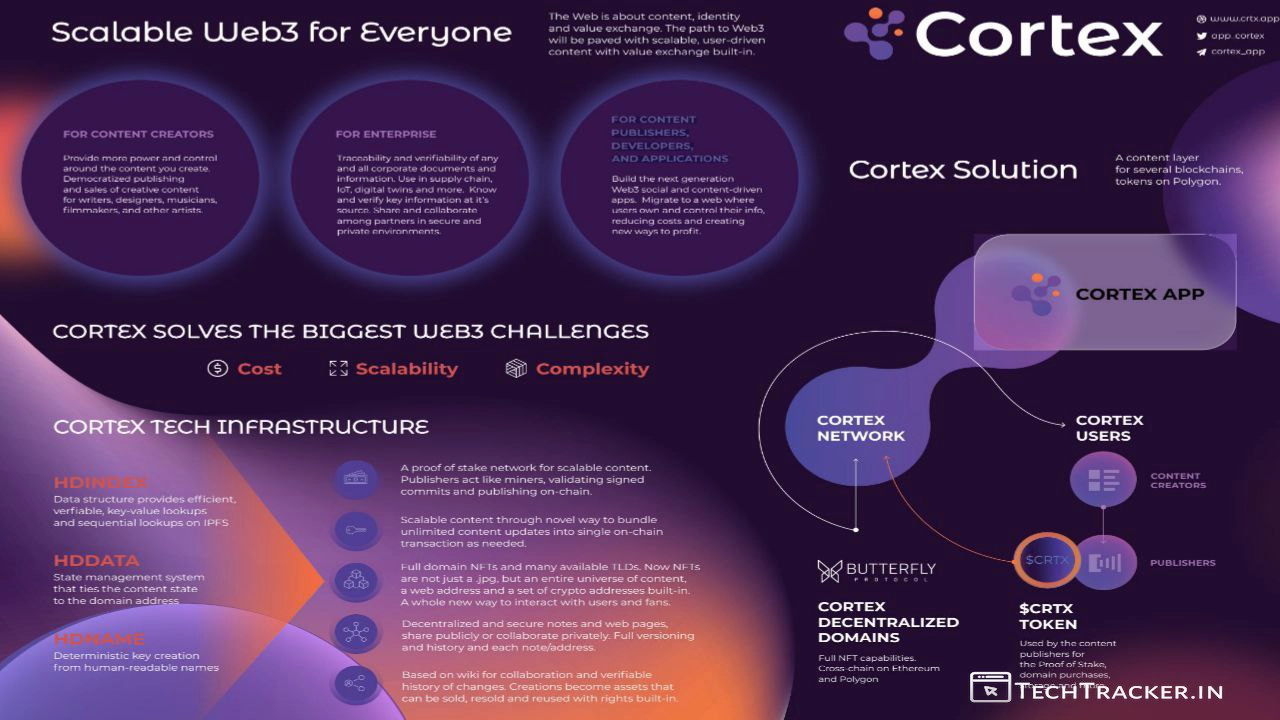 1_cortex-press-now-publish-content-with-your-ape-web3-domains