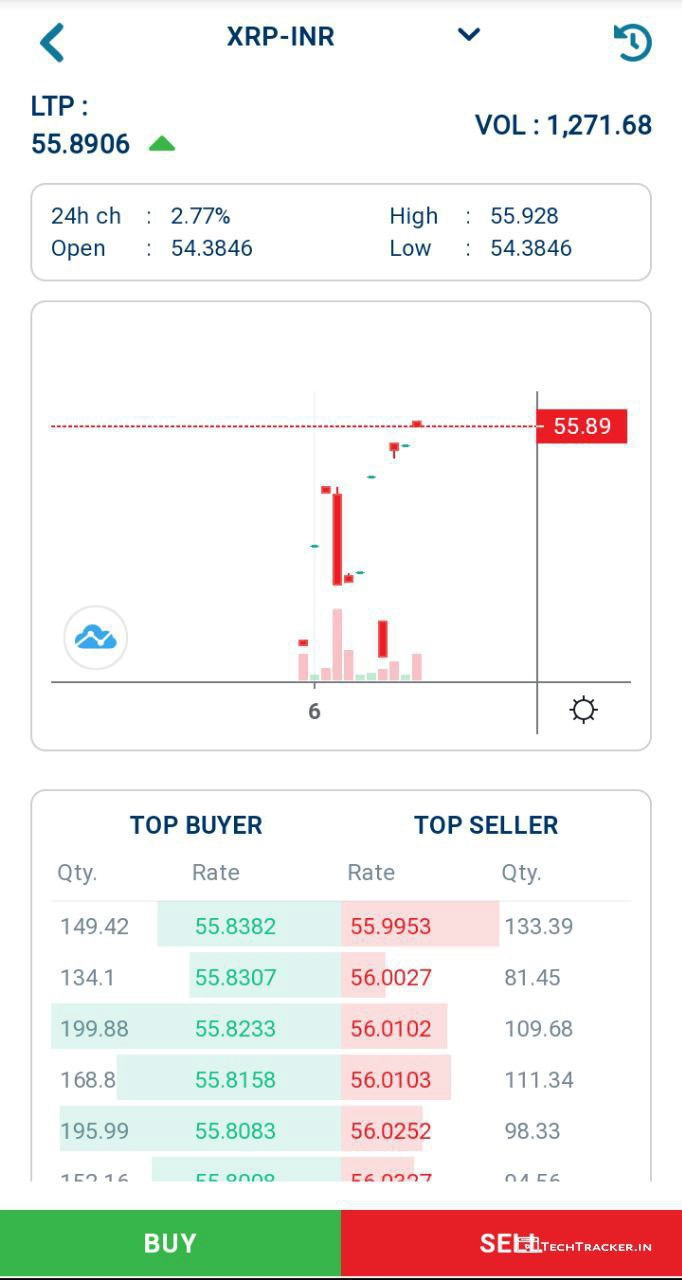 20_pcex-member-review-best-exchange-to-trade-crypto-futures-in-india-2021