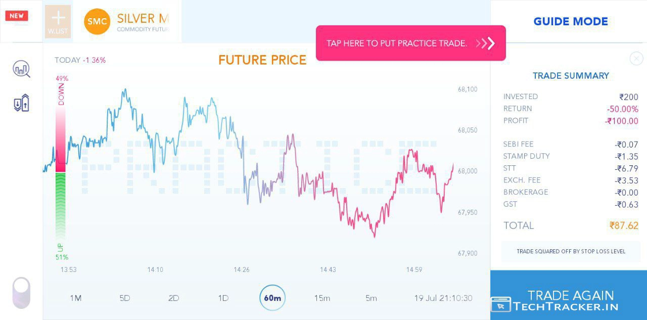 28_fno-play-no-amc-charges-no-fees-on-non-profitable-trades-in-india