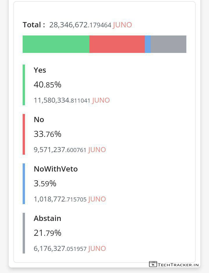 2_juno-network-stakeholders-violates-fundamentals-of-crypto-currency