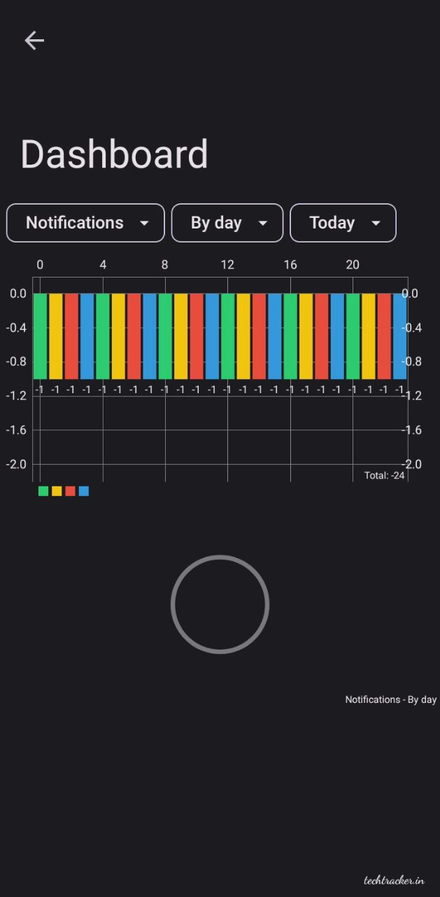 2_neo-wellbeing-a-foss-alternative-to-google-digital-wellbeing