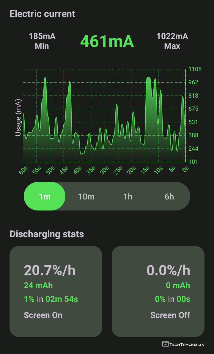 31_how-to-get-best-battery-life-on-smartphone