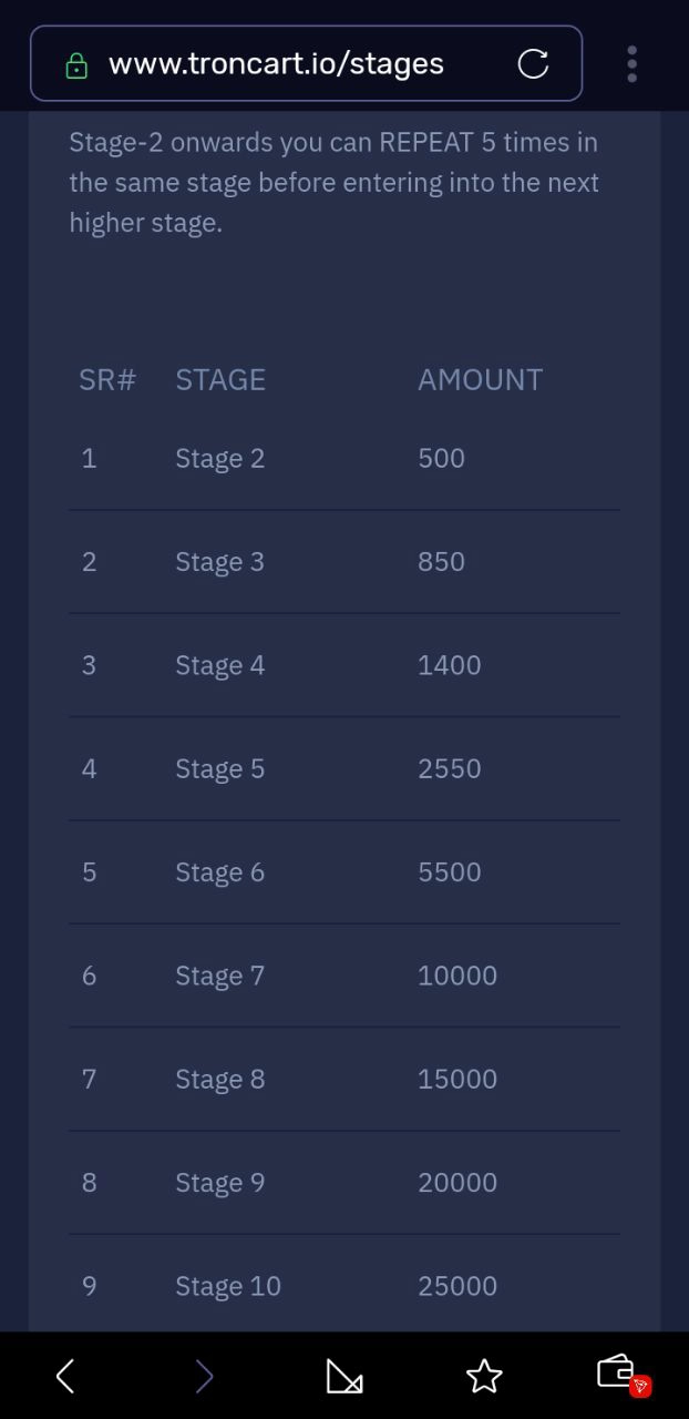33_tron-cart-invest-410-tron-and-get-1000-tron-using-klever-wallet