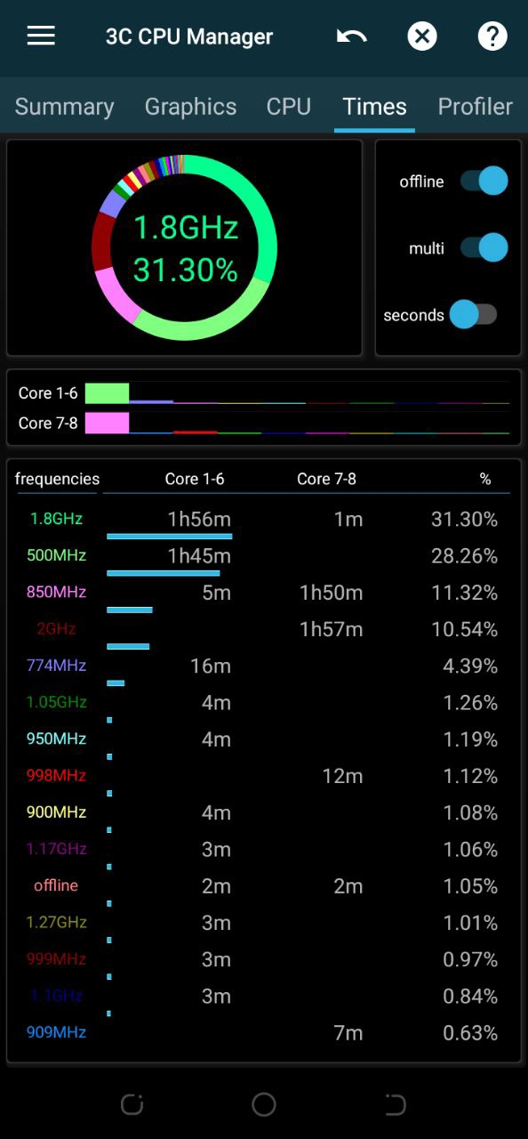 42_3c-tools-how-to-control-or-monitor-and-protect-your-android-device-from-virus-or-malwares-and-hackers