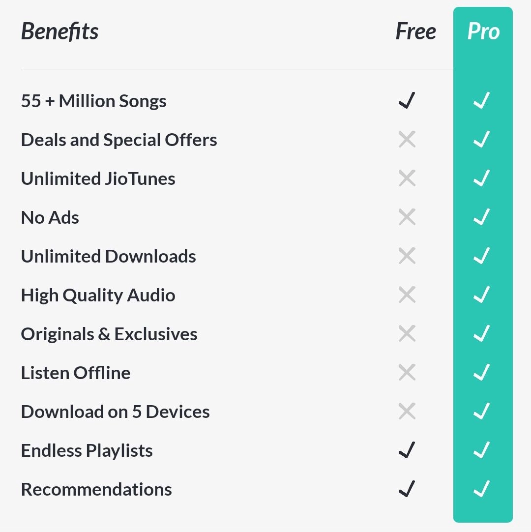 4_jio-saavn-pro-or-wynk-music-which-is-better-online-music-player-indepth-analysis