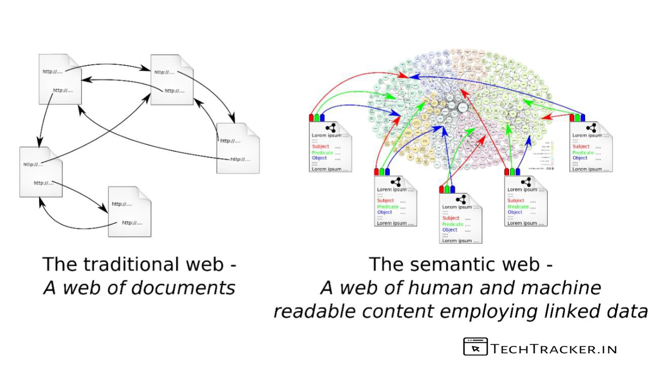 4_what-is-web5-upgrade-of-web3-for-decentralized-identity-and-storage
