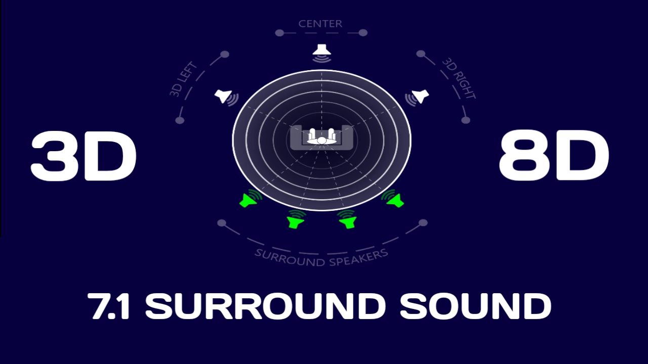 how-to-convert-sounds-to-3d-7-1-surround-effect-on-smartphones